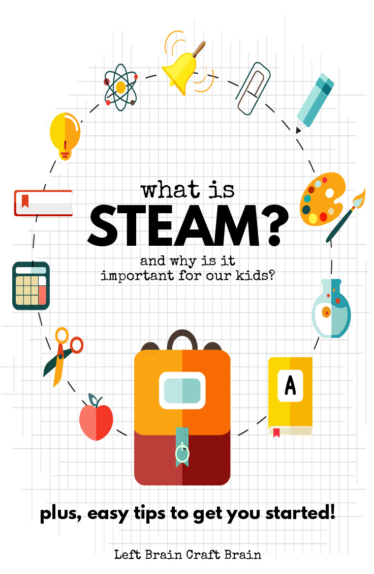 Learn what is STEAM (science, technology, engineering, art & math) and why STEAM is important for our kids & quick steps to get started with STEAM!