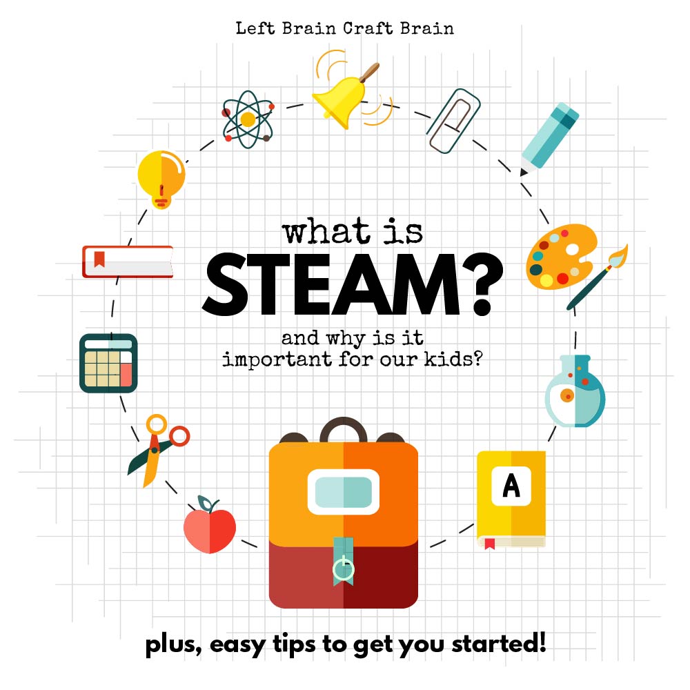 Learn what is STEAM (science, technology, engineering, art & math) and why STEAM is important for our kids & quick steps to get started with STEAM!