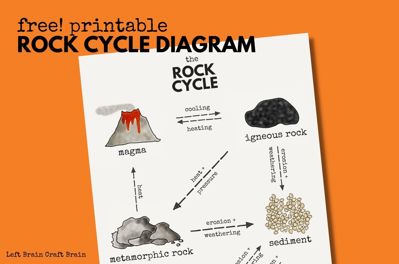 free printable rock cycle diagram 1360x900